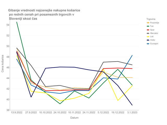 Rezultati fizičnega popisa z dne 3. 1. 2023