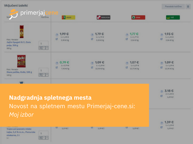 Novost na spletnem mestu Primerjaj-cene.si: Moj izbor